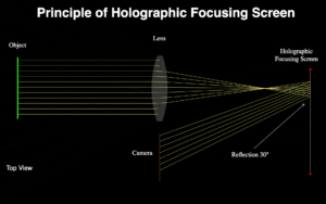 holographic focussing screen