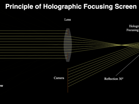holographic focussing screen